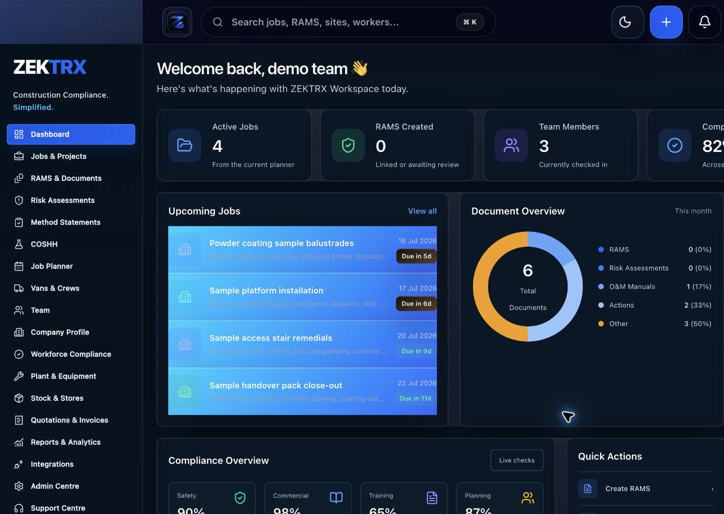 Zektrx dashboard connecting construction jobs, compliance and site actions